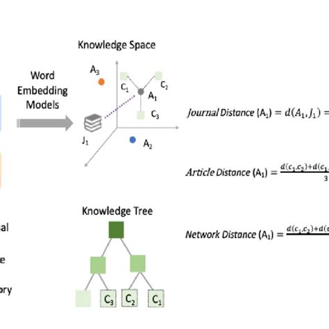 Quantifying Knowledge