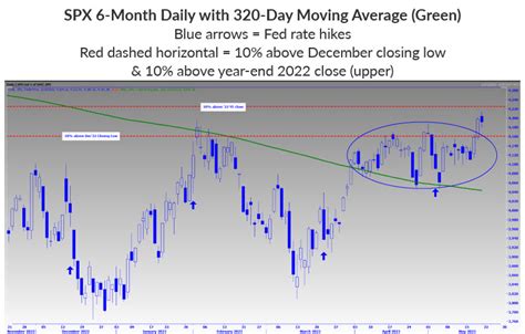 Quantifying Market Sentiment