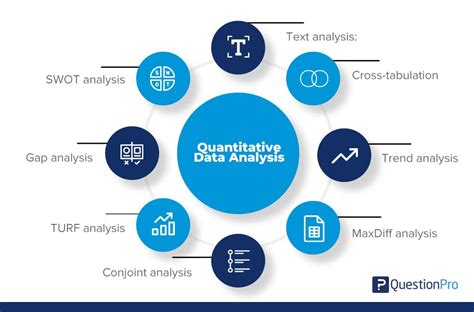 Quantitative Analysis: