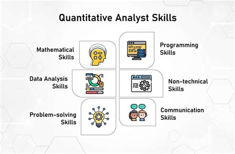 Quantitative Analyst