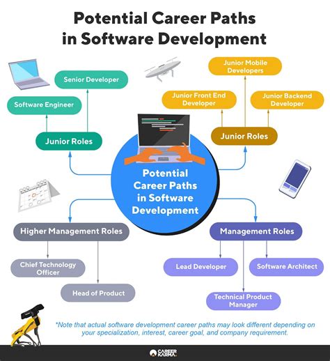 Quantitative Developer Jobs: A Lucrative Career Path in High Demand