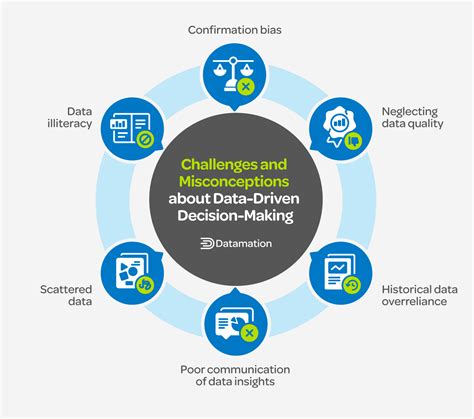 Quantitative Engineer: The Key to Data-Driven Business Decision-Making