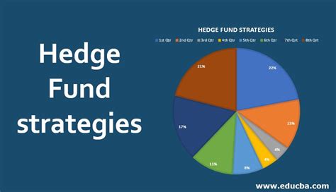 Quantitative Hedge Funds List: Unraveling the Sophisticated Investment Landscape