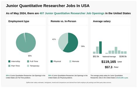 Quantitative Researcher Jobs: 50,000+ Openings Await