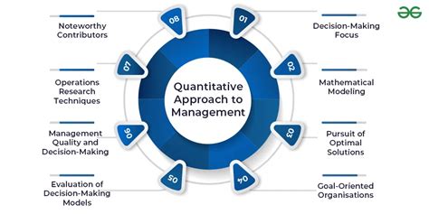 Quantitative Techniques for Management Kindle Editon