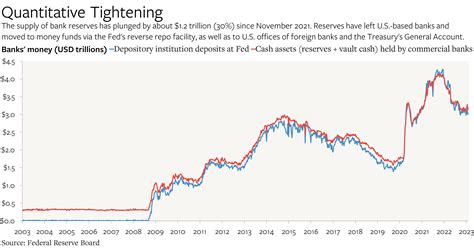 Quantitative Tightening 2024: A Comprehensive Guide to the Fed's Strategy