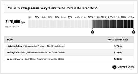 Quantitative Trader Salary: A Comprehensive Guide to 2023's Six-Figure Earnings Potential