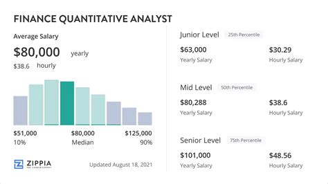 Quantitative Trader Salary: Unlocking the Lucrative World of Finance