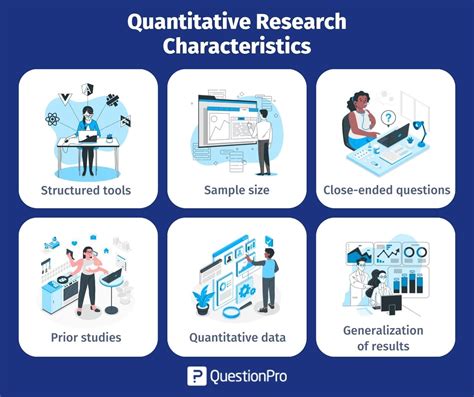 Quantitative research: