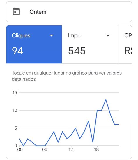 Quanto Custa Anunciar no Google Ads: O Guia Definitivo Para o Seu Negócio