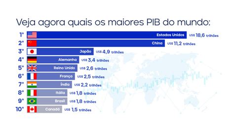 Quanto Ganha um Economista no Brasil?