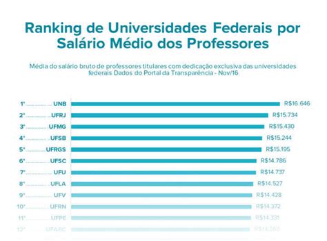 Quanto Ganha um Professor Universitário?