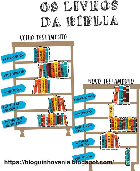 Quantos Livros Há na Bíblia?