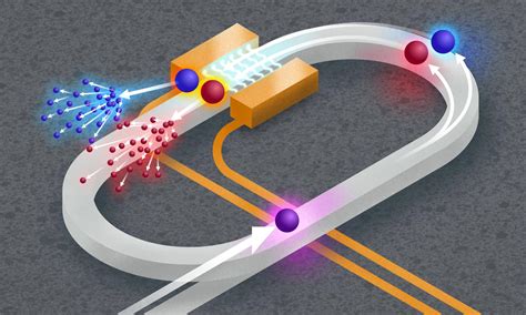 Quantum Computing Simulations: