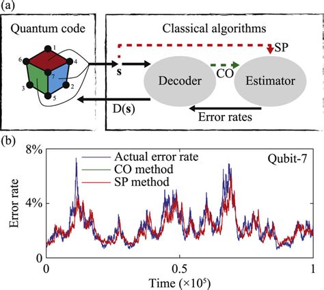 Quantum Error Correction Kindle Editon