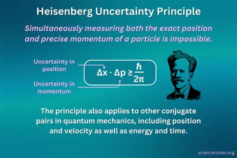 Quantum Uncertainty: