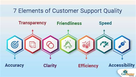 QuantumHost offers 24/7 expert customer support