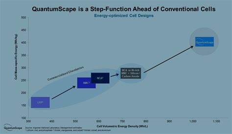 QuantumScape Stock: 12 Key Things You Need to Know