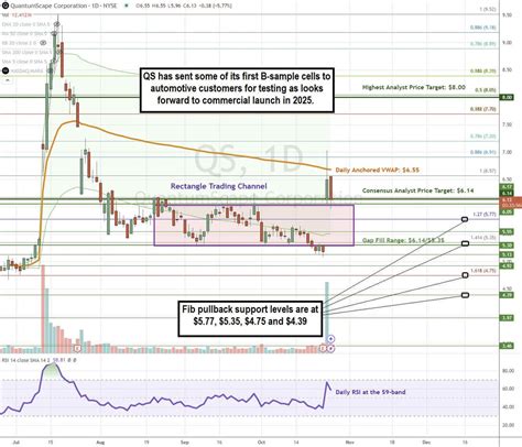 QuantumScape Stock: The $30 Billion Race to Battery Nirvana