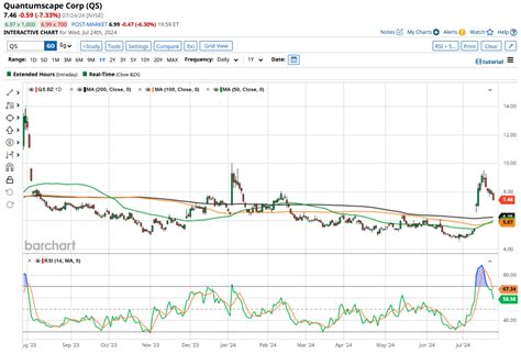 QuantumScape Stock Price: A Deep Dive into the Battery Revolution