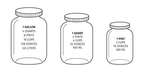 Quart & Liter: Unveiling the Liquid Measurement Divide (1,000 vs 2,000)