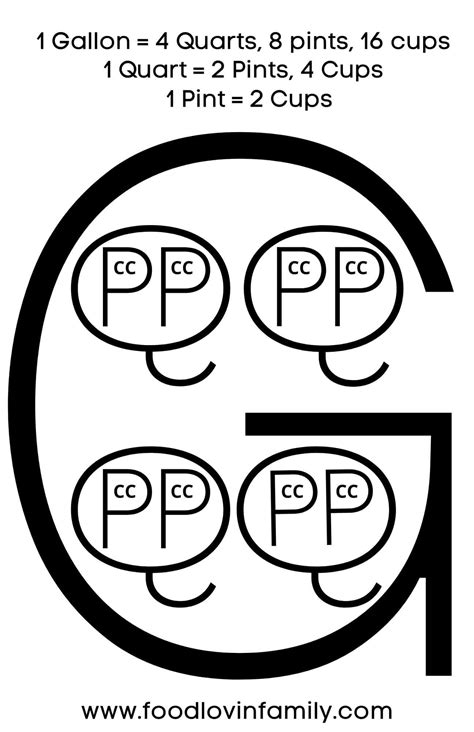 Quart Gallon Pint Chart