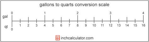 Quart Grams: A Comprehensive Exploration