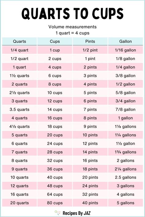 Quart To Cups Conversion Chart