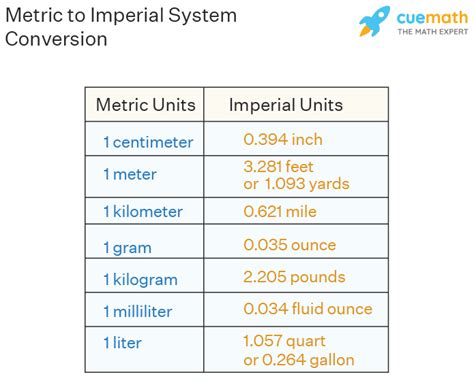 Quart a Litros: Understanding the Metric System