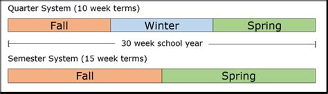 Quarter System at a Glance