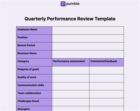 Quarterly Performance Review Template