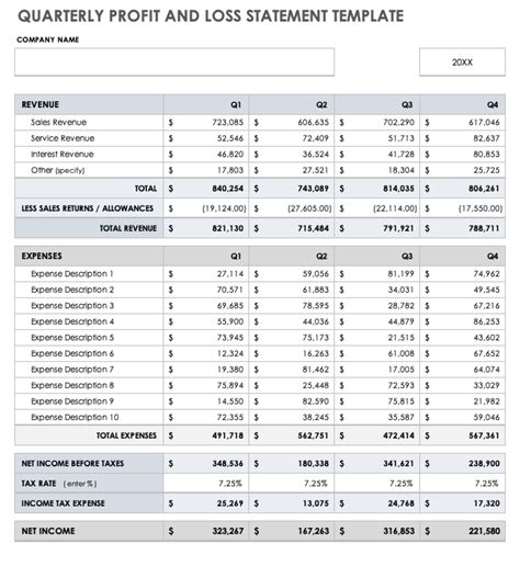 Quarterly Profit And Loss Statement Template
