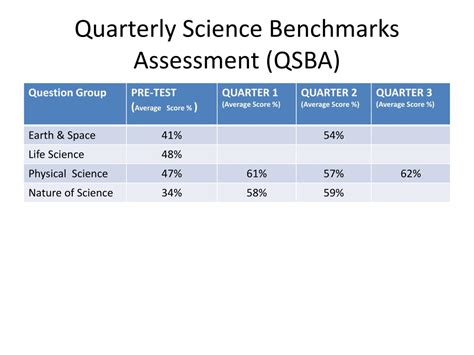 Quarterly Science Benchmark Assessment Answers Physical Doc