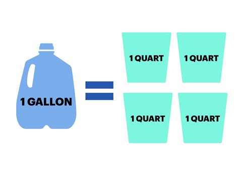 Quarts in a Gallon Conversion: A Comprehensive Guide