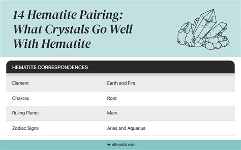 Quartz with Hematite: The Ultimate Pairing for Enhanced Performance and Well-being