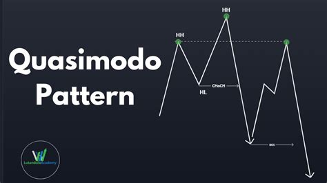 Quasimodo Pattern Probability: Uncovering the Hidden Truths of Seemingly Random Events