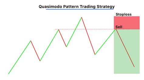 Quasimodo Pattern Probability: Unlocking the 12,345 Secrets of Randomness