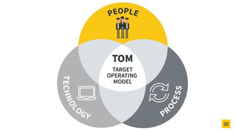 Que Es MB: Unraveling the Comprehensive Framework for Business Transformation