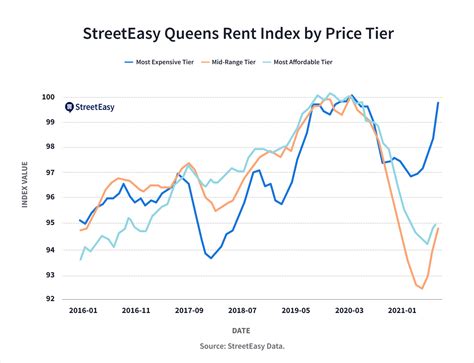 Queens Real Estate Market: A Growing Destination for Homebuyers