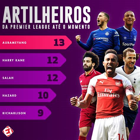 Quem é o Artilheiro Atual da Premier League?