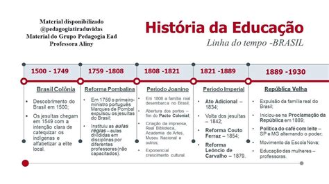 Quem Criou a Escola: Uma Jornada Histórica da Educação