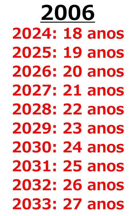 Quem Nasce em 2006 Tem Quantos Anos em 2023?