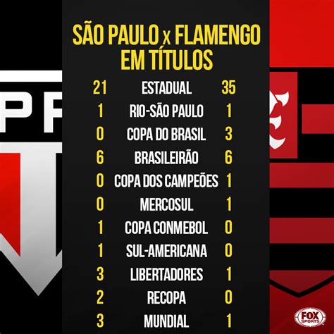 Quem tem mais títulos: São Paulo ou Flamengo?