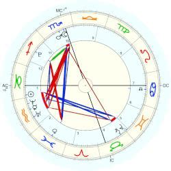 Quen Blackwell Birth Chart