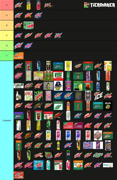 Quench Your Thirst with Our Unforgettable Mountain Dew Tier List