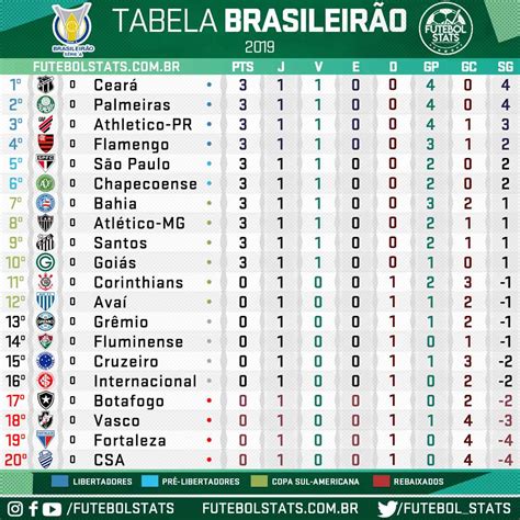 Quero Ver a Tabela do Campeonato Brasileiro: Guia Completo para Fãs Ávidos por Futebol