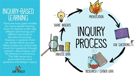 Quest Whitmore: The Ultimate Guide to Mastering the Art of Inquiry