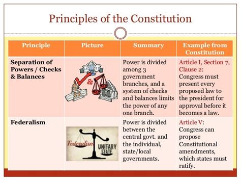 Question 1: Constitutional Principles