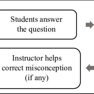 Question And Answer Teaching Method Doc