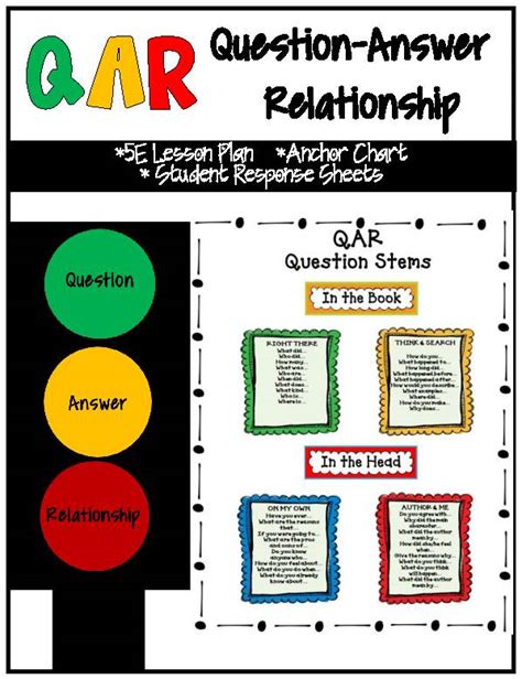 Question Answer Relationship Lesson Plans Epub